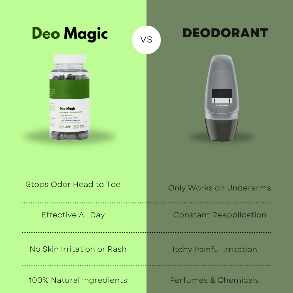 DeoMagic™ Pure Chlorophyll